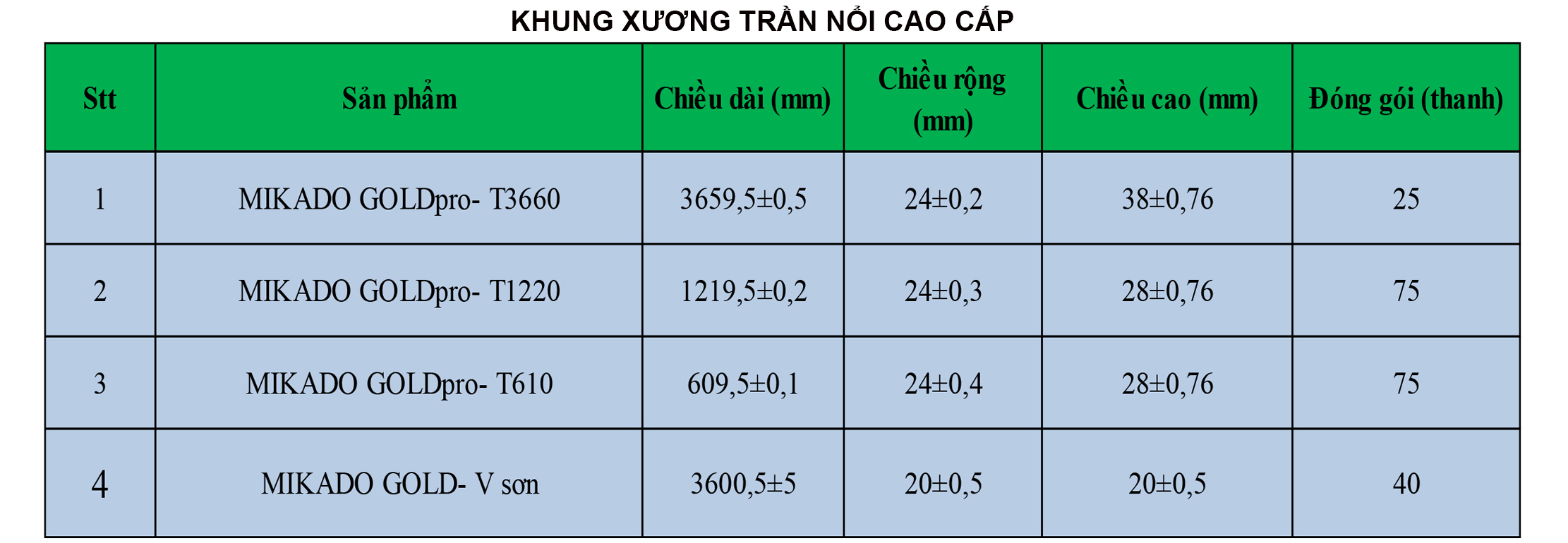 /Upload/product/quy-cach-dong-goi-tran-noi-cao-cap.jpg